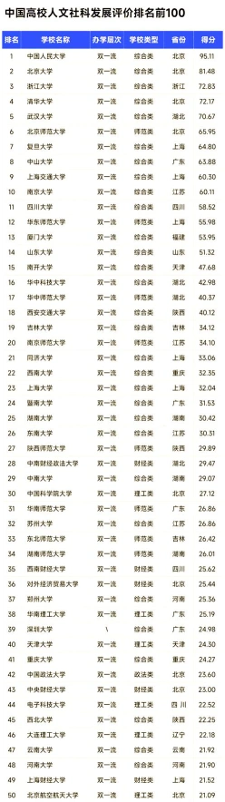 人文