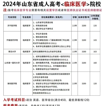 医学院校