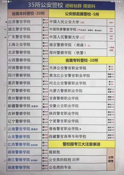 的是