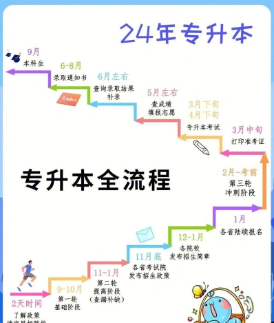 专升本
