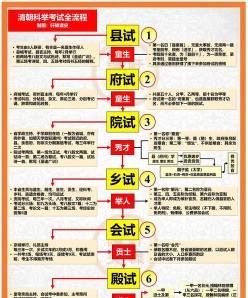 科举制度