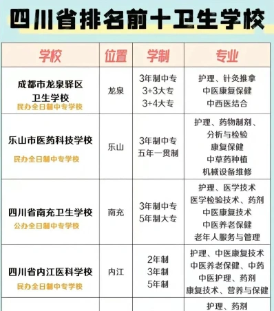 信息