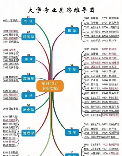 排版