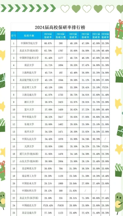 成绩