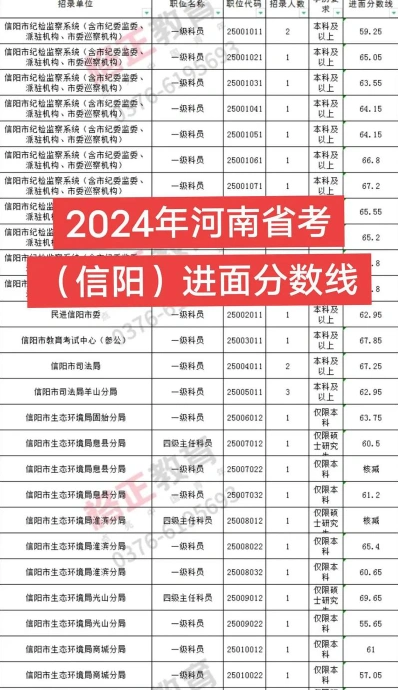 最低分数线