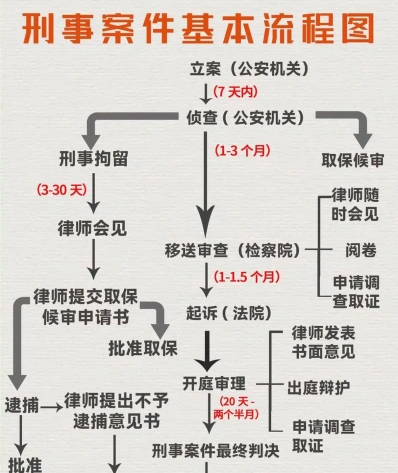 被告