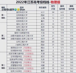 最低分数线