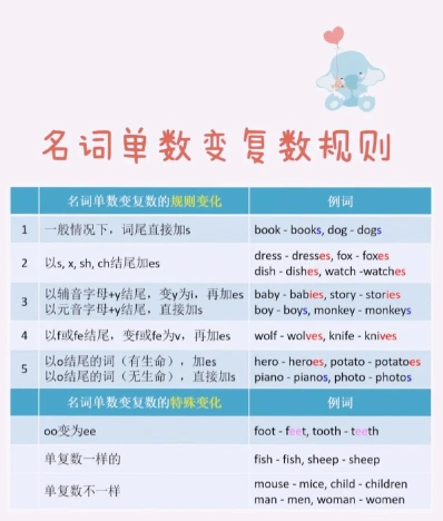 名词