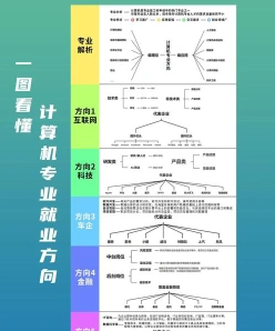 工作