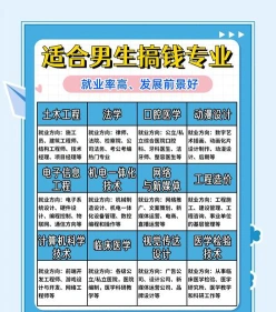专业