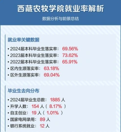 信息