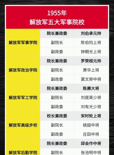 军衔