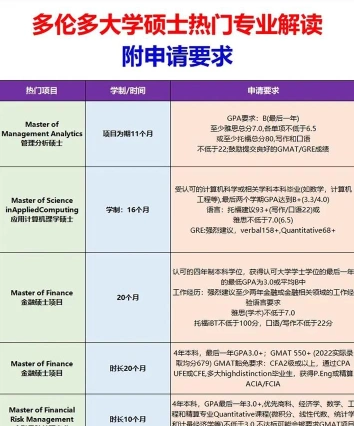 多伦多大学