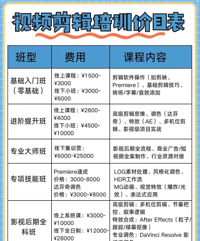 视频剪辑培训