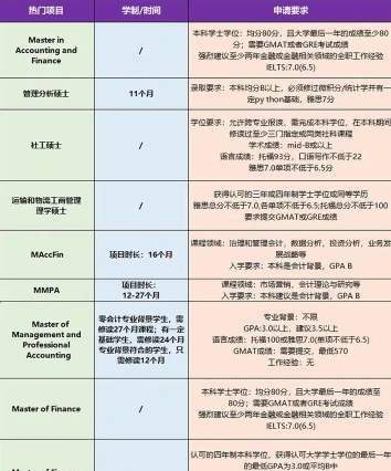 毒物学