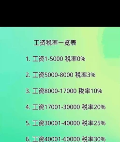 扣除