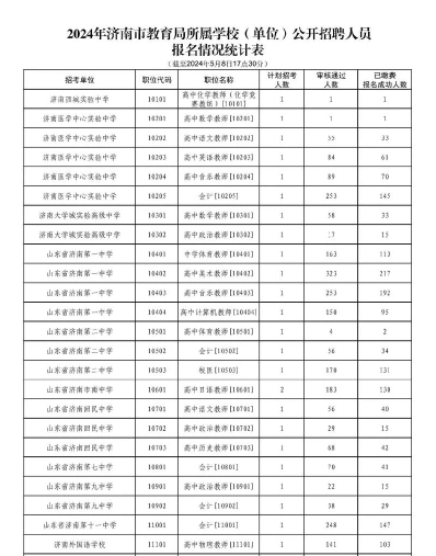 负责