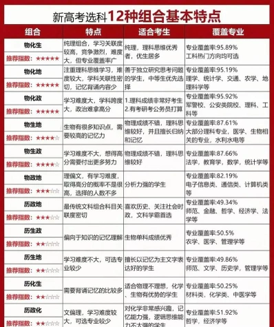 合格考