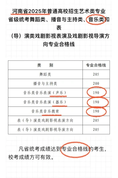 得分