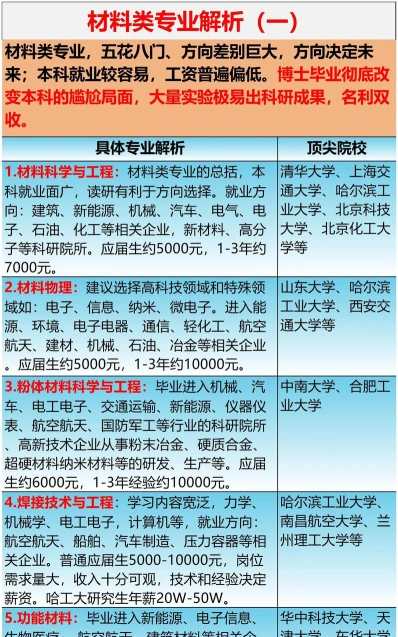 排名