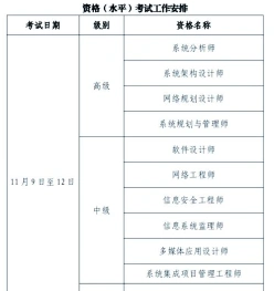 软考培训