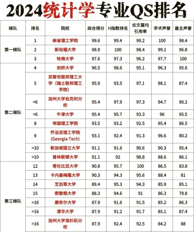 信息