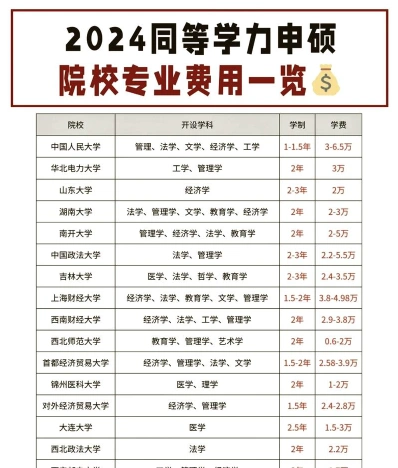 学费