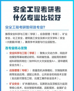 就业方向