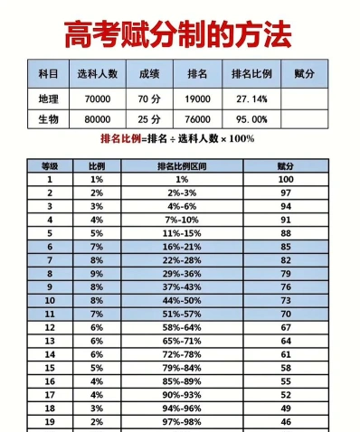 物理