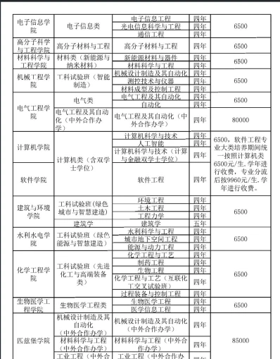 临床医学