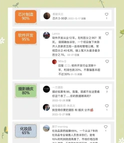 利润