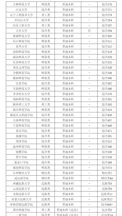 能力