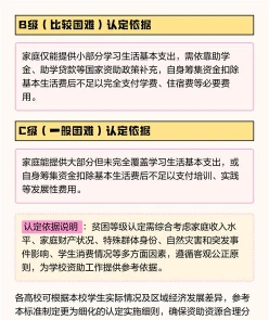 贫困补助