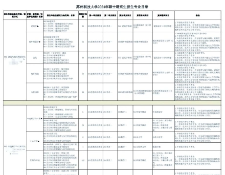专业