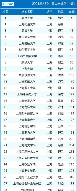 排名