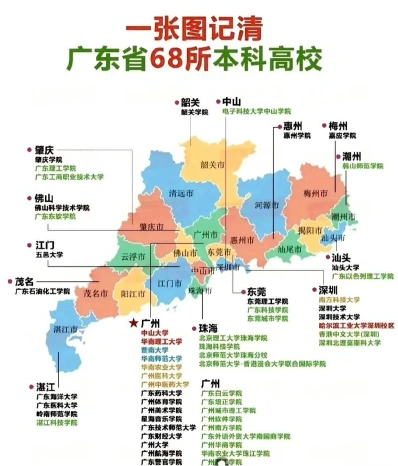 大学城