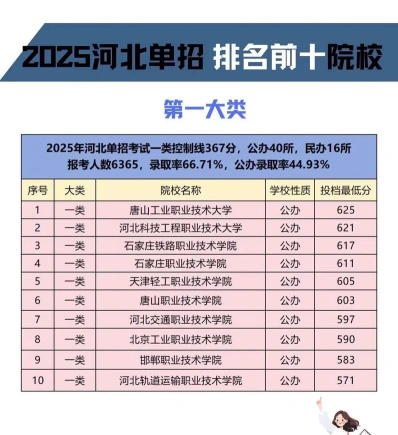 职业技术学院