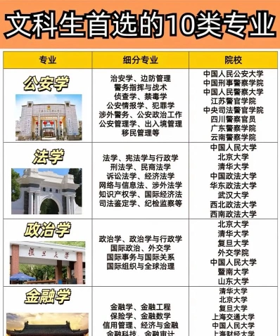 语言类专业