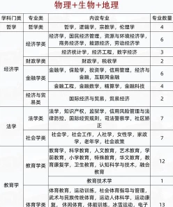 物化地