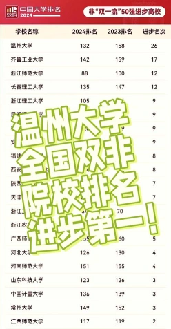 温州大学