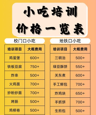 学费