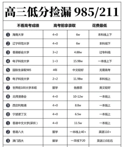 利用