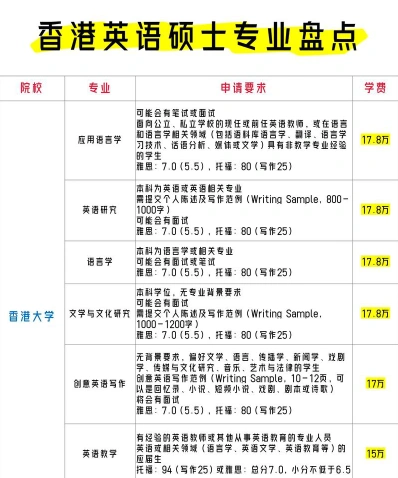 辅修