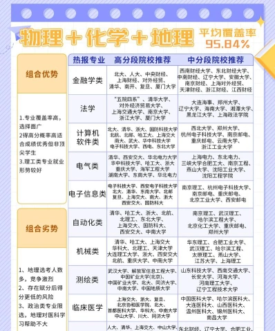 组合