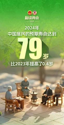 寿命