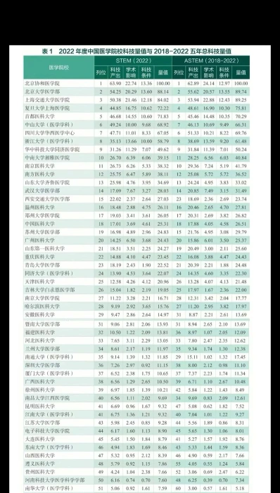 医学