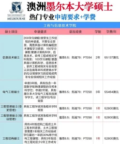 成绩