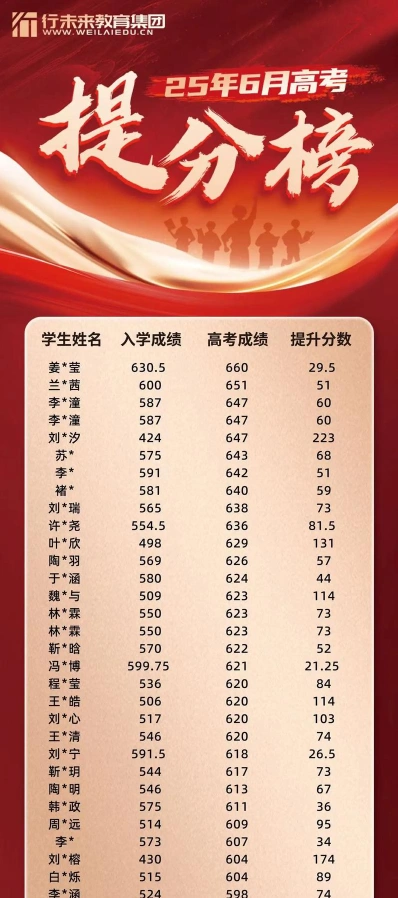 题海战术