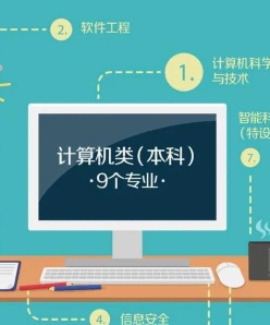 计算机网络
