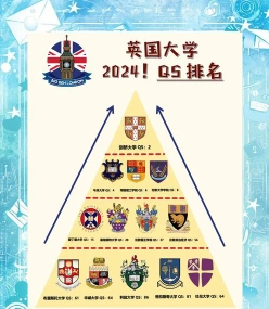 世界排名
